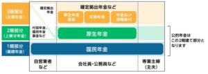 年金制度のしくみ