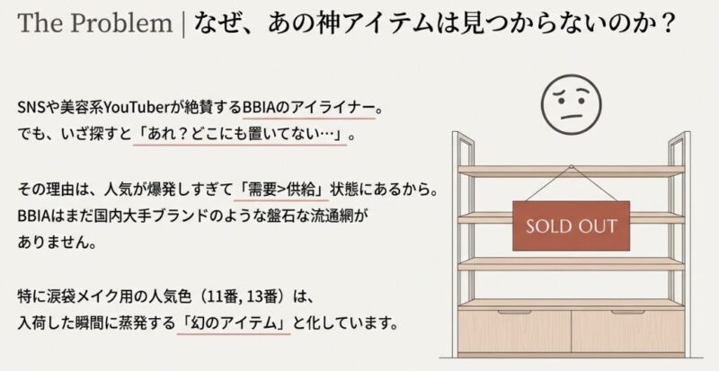 BBIAのアイライナーが店舗で売り切れている様子を描いたイラスト。需要が供給を上回り入手困難な状況を示唆。