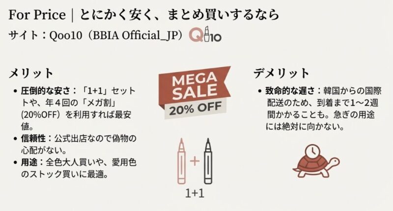 ヨドバシ.comでBBIAを買うメリット。1本から日本全国送料無料、10%ポイント還元、爆速配送を解説。