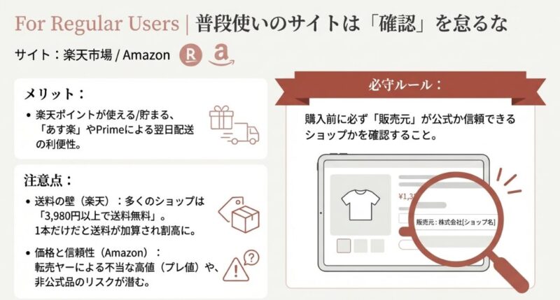 楽天市場やAmazonで購入する際の注意点。送料による割高化や、転売・非公式品のリスクを回避するための販売元確認方法。