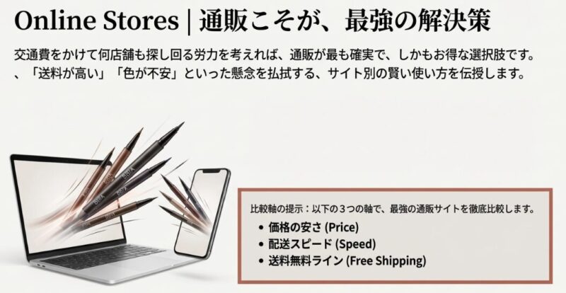 BBIAアイライナーを通販で購入するメリット。価格、配送スピード、送料無料ラインの3軸で比較することを提示するスライド。
