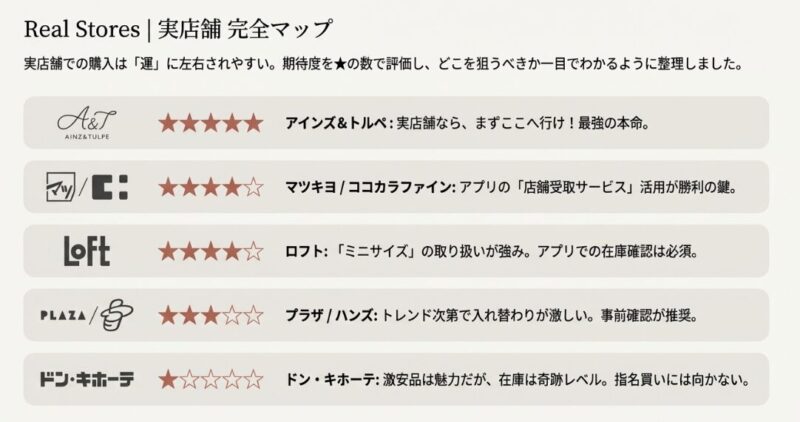 BBIAアイライナーの取扱店舗(アインズ&トルペ、マツキヨ、ロフト、ドンキ)の在庫期待度を星評価で比較した図。